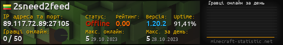 Юзербар 560x90 с графіком гравців онлайн для сервера 89.117.72.89:27105