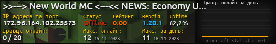 Юзербар 560x90 с графіком гравців онлайн для сервера 172.96.164.102:25573