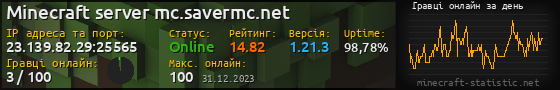 Юзербар 560x90 с графіком гравців онлайн для сервера 23.139.82.29:25565