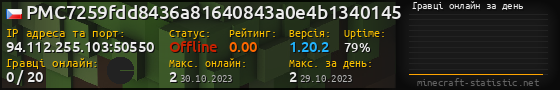Юзербар 560x90 с графіком гравців онлайн для сервера 94.112.255.103:50550