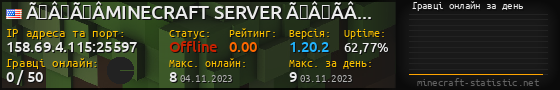 Юзербар 560x90 с графіком гравців онлайн для сервера 158.69.4.115:25597