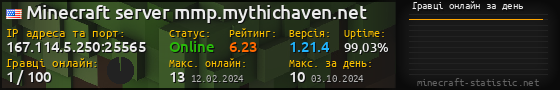 Юзербар 560x90 с графіком гравців онлайн для сервера 167.114.5.250:25565