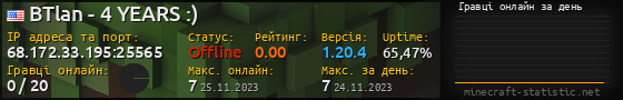 Юзербар 560x90 с графіком гравців онлайн для сервера 68.172.33.195:25565