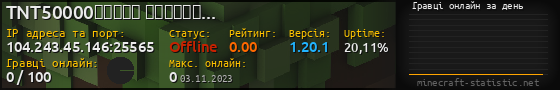 Юзербар 560x90 с графіком гравців онлайн для сервера 104.243.45.146:25565