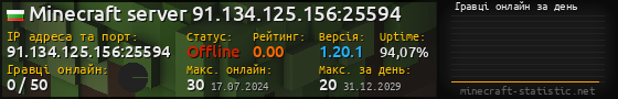 Юзербар 560x90 с графіком гравців онлайн для сервера 91.134.125.156:25594