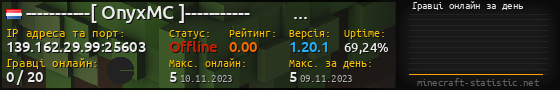 Юзербар 560x90 с графіком гравців онлайн для сервера 139.162.29.99:25603