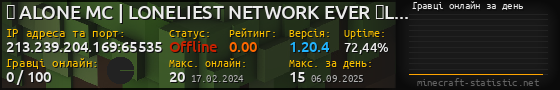 Юзербар 560x90 с графіком гравців онлайн для сервера 213.239.204.169:65535