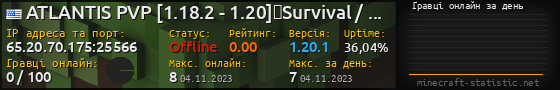 Юзербар 560x90 с графіком гравців онлайн для сервера 65.20.70.175:25566