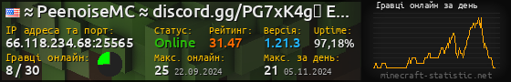 Юзербар 560x90 с графіком гравців онлайн для сервера 66.118.234.68:25565