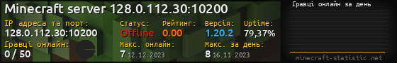 Юзербар 560x90 с графіком гравців онлайн для сервера 128.0.112.30:10200