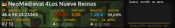 Юзербар 560x90 с графіком гравців онлайн для сервера 46.4.96.53:25565
