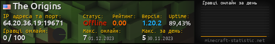 Юзербар 560x90 с графіком гравців онлайн для сервера 64.20.36.19:19671