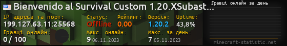 Юзербар 560x90 с графіком гравців онлайн для сервера 199.127.63.11:25568