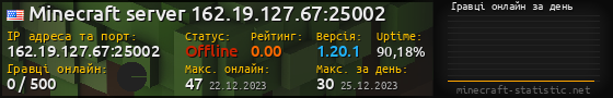 Юзербар 560x90 с графіком гравців онлайн для сервера 162.19.127.67:25002