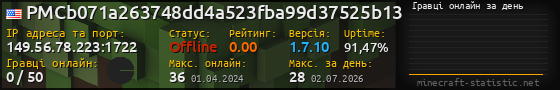 Юзербар 560x90 с графіком гравців онлайн для сервера 149.56.78.223:1722