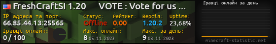 Юзербар 560x90 с графіком гравців онлайн для сервера 66.85.44.13:25565