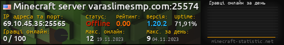 Юзербар 560x90 с графіком гравців онлайн для сервера 69.10.45.35:25565