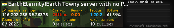 Юзербар 560x90 с графіком гравців онлайн для сервера 116.202.238.39:26378