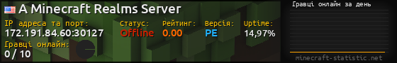 Юзербар 560x90 с графіком гравців онлайн для сервера 172.191.84.60:30127