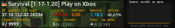 Юзербар 560x90 с графіком гравців онлайн для сервера 37.10.122.42:26236