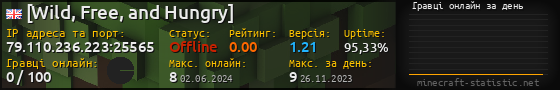 Юзербар 560x90 с графіком гравців онлайн для сервера 79.110.236.223:25565