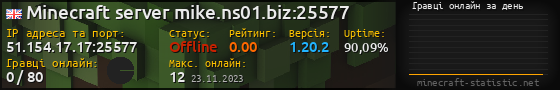 Юзербар 560x90 с графіком гравців онлайн для сервера 51.154.17.17:25577