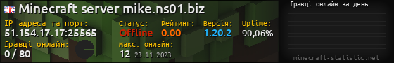 Юзербар 560x90 с графіком гравців онлайн для сервера 51.154.17.17:25565