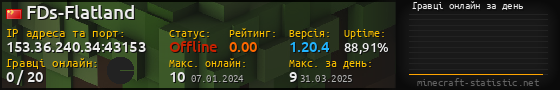 Юзербар 560x90 с графіком гравців онлайн для сервера 153.36.240.34:43153