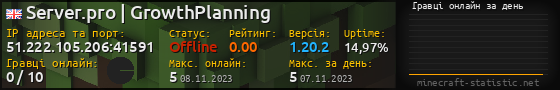 Юзербар 560x90 с графіком гравців онлайн для сервера 51.222.105.206:41591
