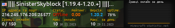 Юзербар 560x90 с графіком гравців онлайн для сервера 216.245.176.205:25577