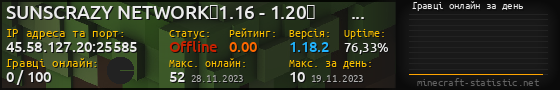 Юзербар 560x90 с графіком гравців онлайн для сервера 45.58.127.20:25585