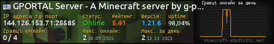 Юзербар 560x90 с графіком гравців онлайн для сервера 144.126.153.71:25585
