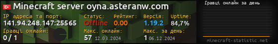 Юзербар 560x90 с графіком гравців онлайн для сервера 141.94.248.147:25565