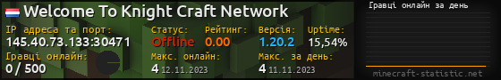 Юзербар 560x90 с графіком гравців онлайн для сервера 145.40.73.133:30471
