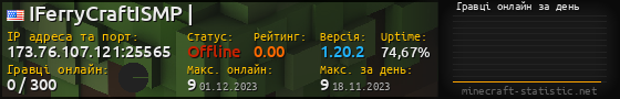 Юзербар 560x90 с графіком гравців онлайн для сервера 173.76.107.121:25565