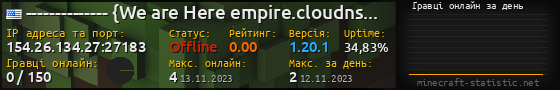 Юзербар 560x90 с графіком гравців онлайн для сервера 154.26.134.27:27183