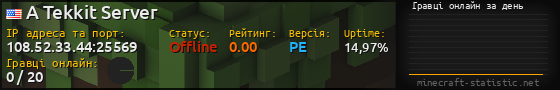 Юзербар 560x90 с графіком гравців онлайн для сервера 108.52.33.44:25569