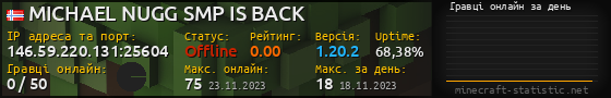 Юзербар 560x90 с графіком гравців онлайн для сервера 146.59.220.131:25604