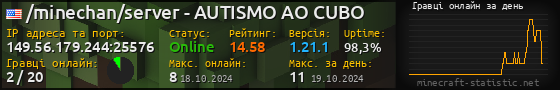 Юзербар 560x90 с графіком гравців онлайн для сервера 149.56.179.244:25576