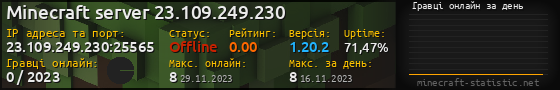 Юзербар 560x90 с графіком гравців онлайн для сервера 23.109.249.230:25565