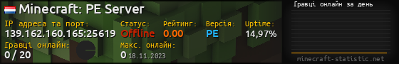 Юзербар 560x90 с графіком гравців онлайн для сервера 139.162.160.165:25619