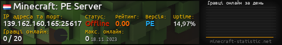 Юзербар 560x90 с графіком гравців онлайн для сервера 139.162.160.165:25617