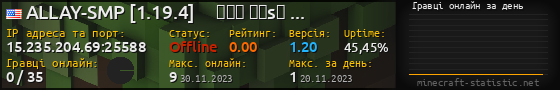 Юзербар 560x90 с графіком гравців онлайн для сервера 15.235.204.69:25588