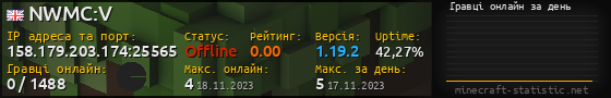 Юзербар 560x90 с графіком гравців онлайн для сервера 158.179.203.174:25565
