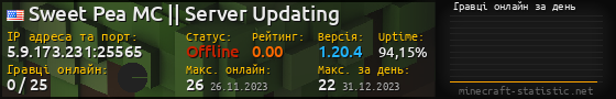 Юзербар 560x90 с графіком гравців онлайн для сервера 5.9.173.231:25565