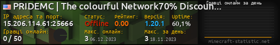 Юзербар 560x90 с графіком гравців онлайн для сервера 15.206.114.61:25666