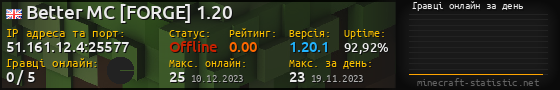 Юзербар 560x90 с графіком гравців онлайн для сервера 51.161.12.4:25577