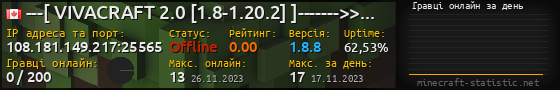Юзербар 560x90 с графіком гравців онлайн для сервера 108.181.149.217:25565