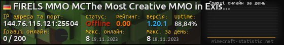 Юзербар 560x90 с графіком гравців онлайн для сервера 144.76.115.121:25504