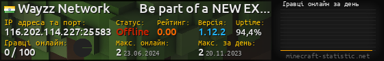 Юзербар 560x90 с графіком гравців онлайн для сервера 116.202.114.227:25583